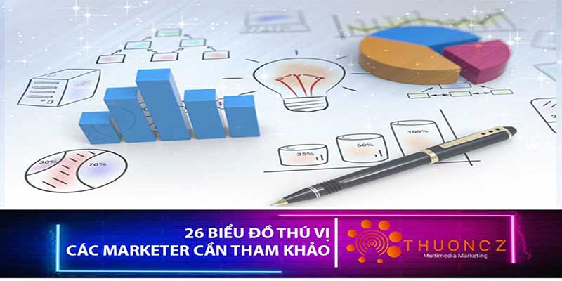 26-bieu-do-thu-vi-marketer-can-xem-optimized