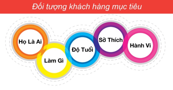 khach-hang-muc-tieu