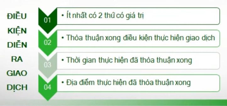 Điều kiện diễn ra giao dịch