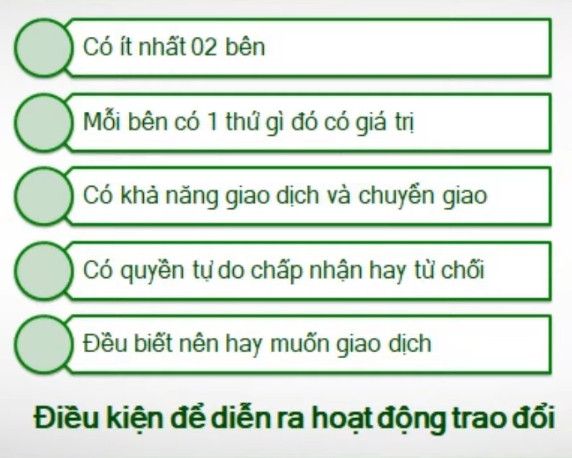 Điều Kiện Diễn Ra Hoạt Động Trao Đổi