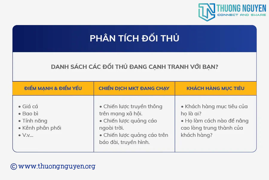 Mẫu phân tích đối thủ trong kế hoạch marketing