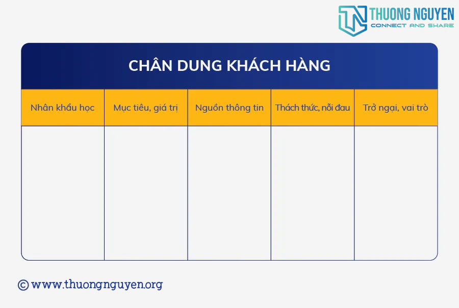 Mẫu xác định chân dung khách hàng mục tiêu