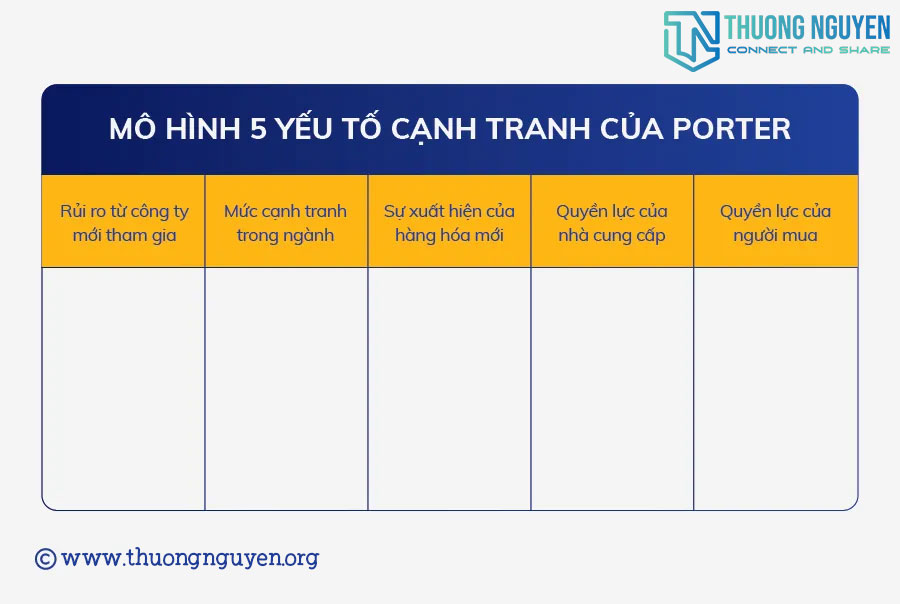 Mô hình 5 yếu tố cạnh tranh của Porter