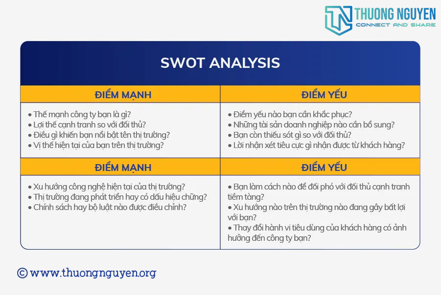 Mô hình SWOT trong kế hoạch marketing chuyên nghiệp